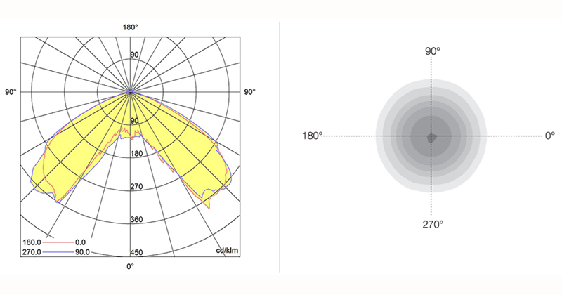 curva fotometrica sovil